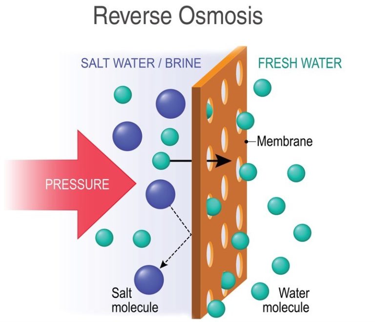 silica removal reverse osmosis